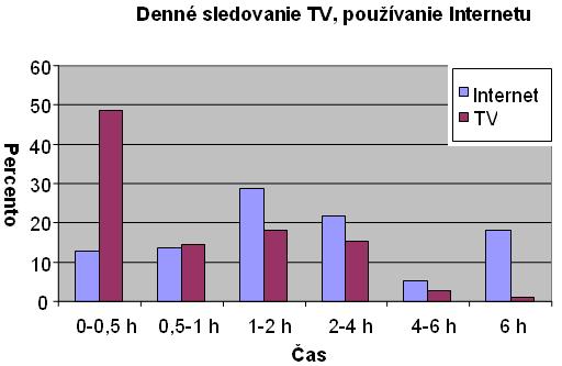 tv_internet_graf.jpg